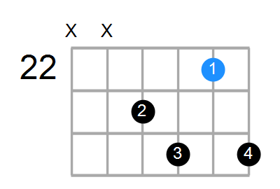 A7 Chord